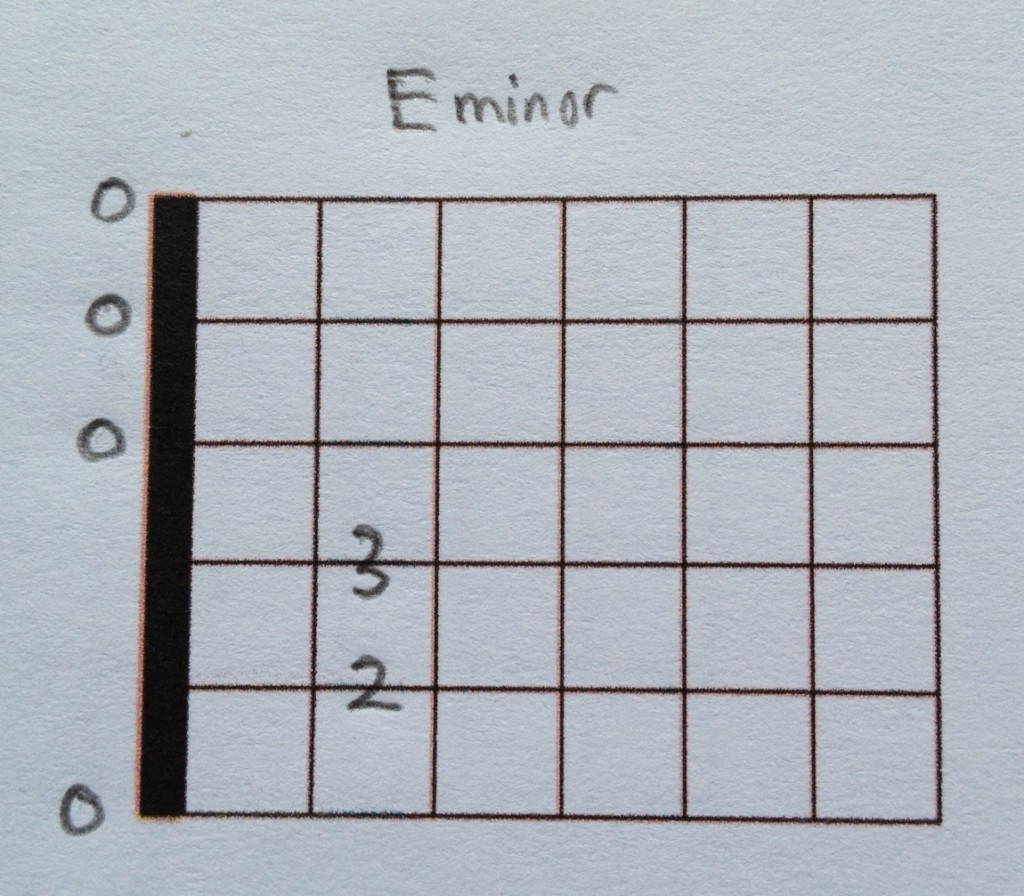 Em