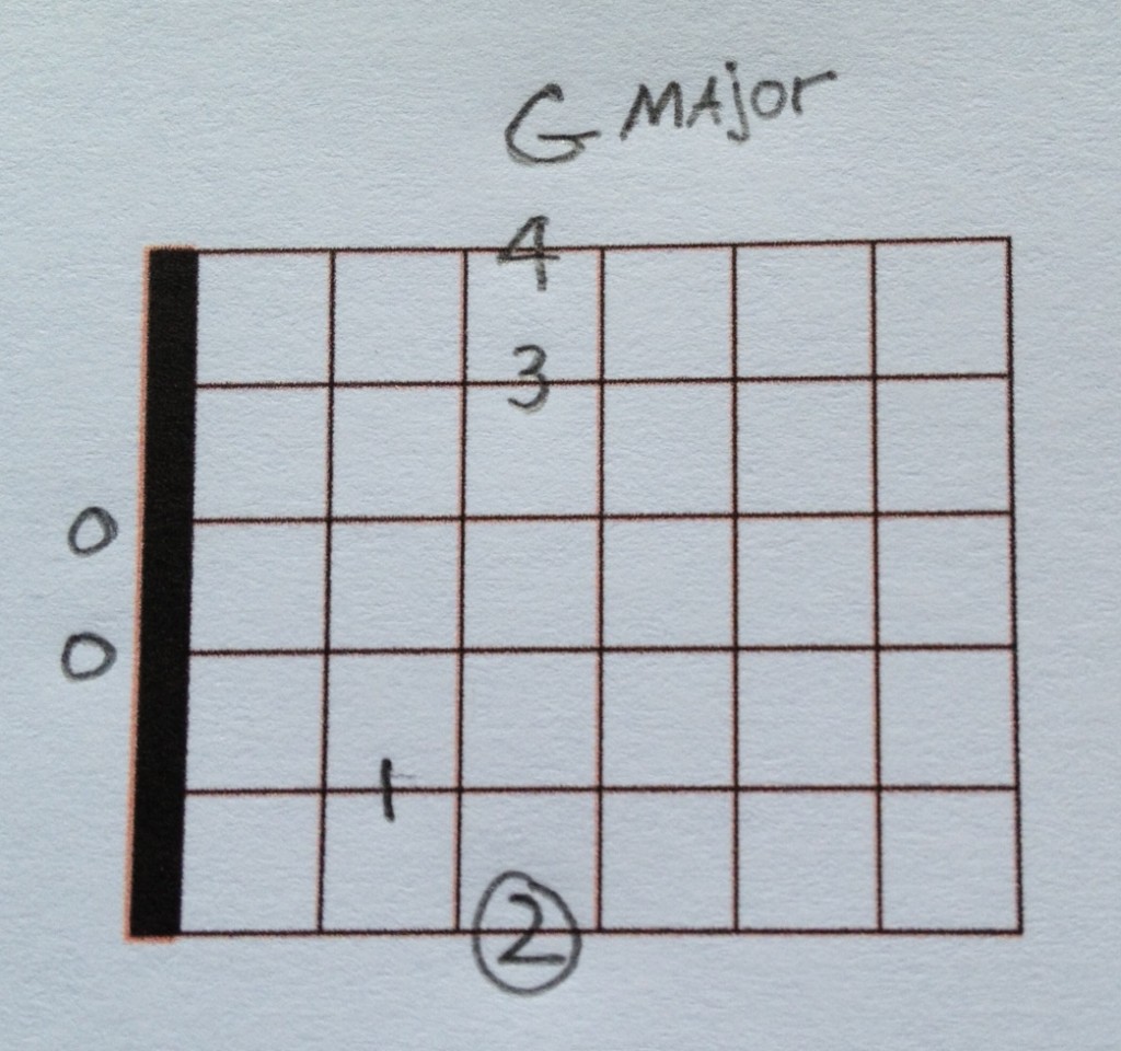G