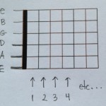 horizontal