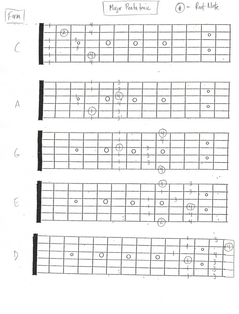 major pentatonic