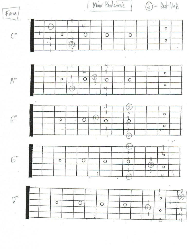 minor pentatonic