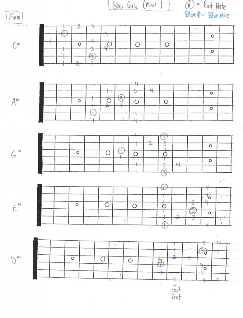 blues minor